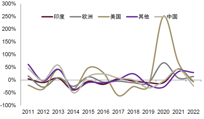 资料来源：世界黄金协会，中金公司研究部