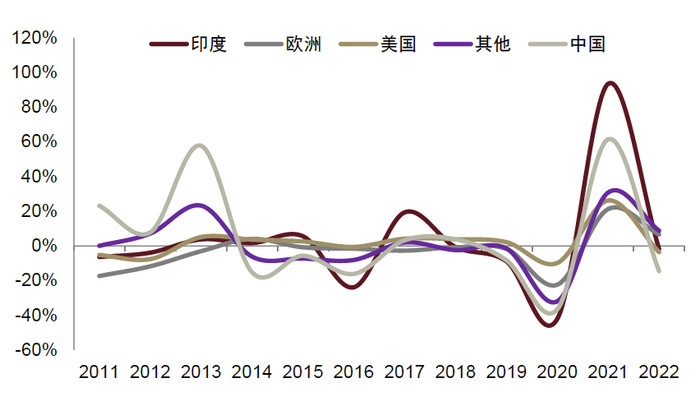 资料来源：世界黄金协会，中金公司研究部