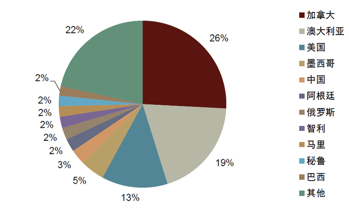 资料来源：标普，中金公司研究部