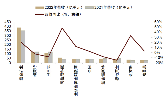 资料来源：公司公告，中金公司研究部
