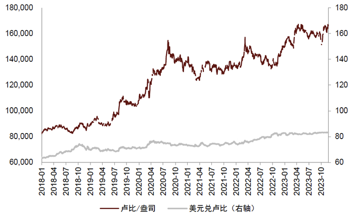 资料来源：iFinD，中金公司研究部