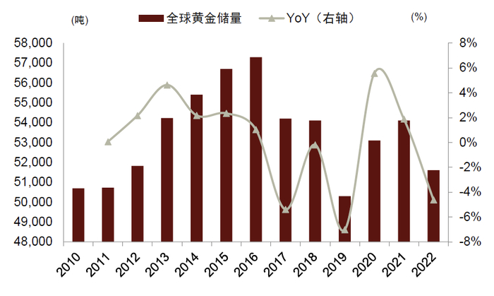 资料来源：USGS，中金公司研究部