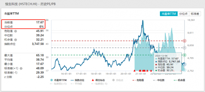 图源：Wind