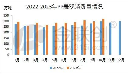 数据来源：金联创