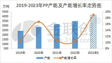 数据来源：金联创