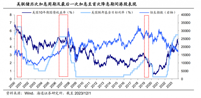 图源：海通证券