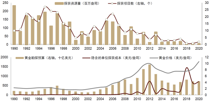 注：截至2023年12月，标普最新数据只更新至2020年资料来源：标普，中金公司研究部