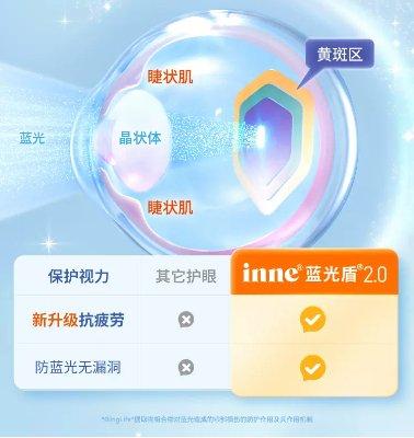 inne蓝光盾®护眼软糖——立体护眼开创者