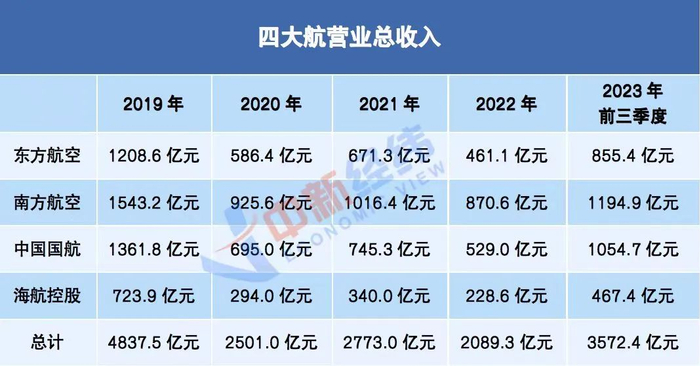 数据来源：上市公司财报 制图：彭林丽