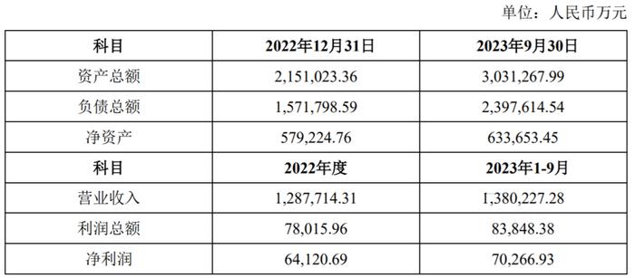 图片来源：阳光电源关于向控股子公司增资暨关联交易的公告