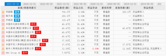 图片来源|东方财富网