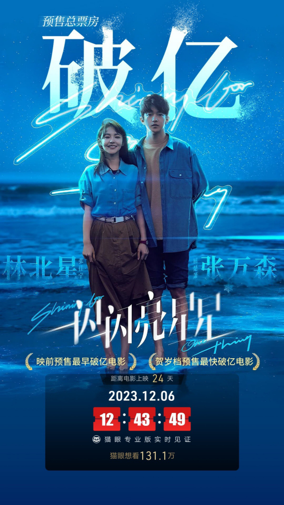 图片来源：猫眼专业版