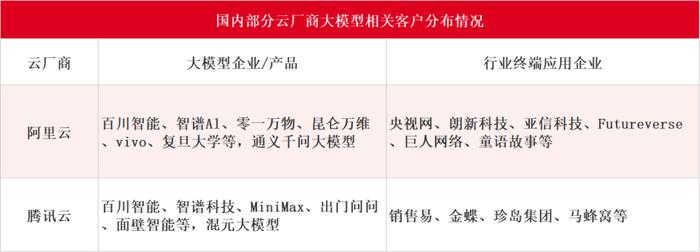 资料来源：微信公众号智东西11月28日文章《中国AI大模型背后的五大推手，打得不可开交！》（下同）