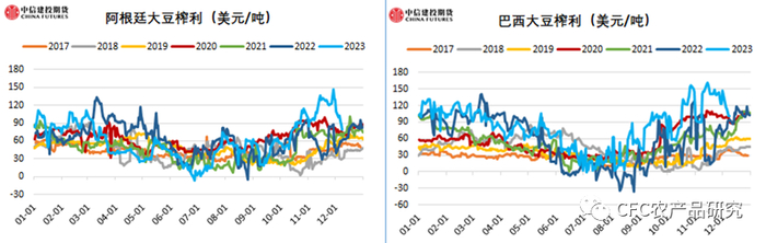 来源：路孚特，CFC农产品研究