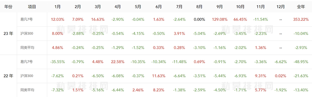数据来源：私募排排网
