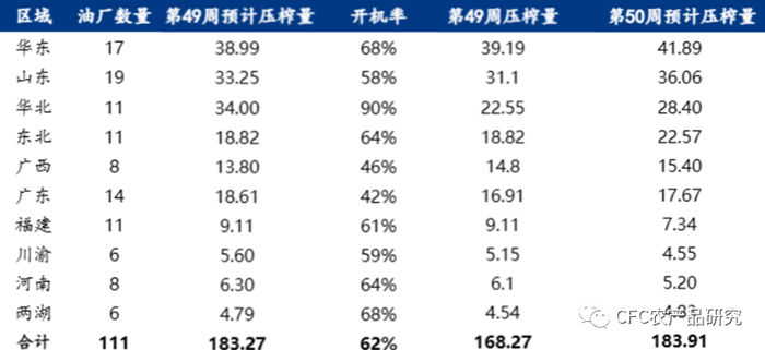 来源：上海钢联