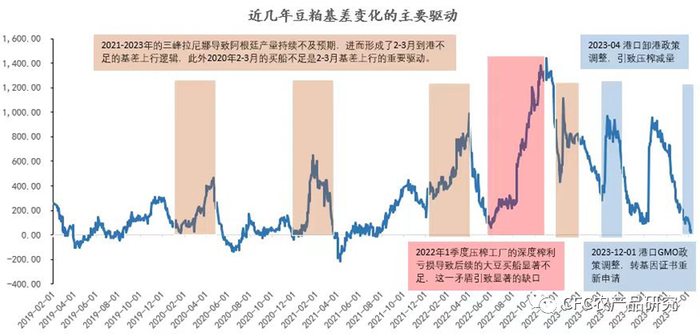 来源：WIND，CFC农产品研究