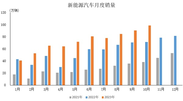 来源:中国汽车工业协会微信公众平台