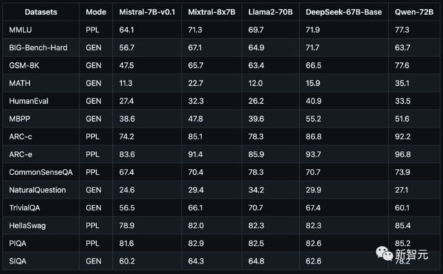 来源：OpenCompass