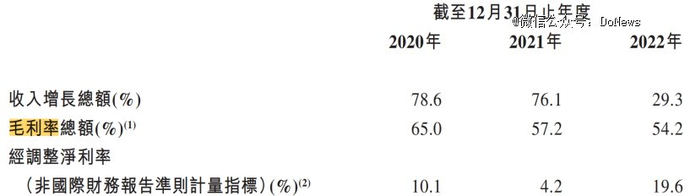 图源：趣丸集团招股书