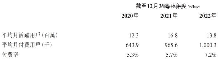 图源：趣丸集团招股书