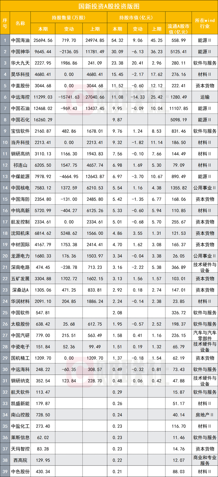 （文章来源：财联社）