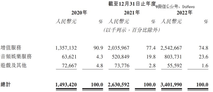 图源：趣丸集团招股书