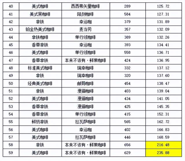 咖啡因项目检测结果。