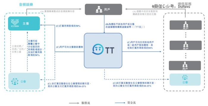 图源：趣丸集团招股书
