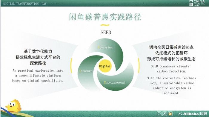 （闲鱼COP28现场发布“SEED减碳模式”）