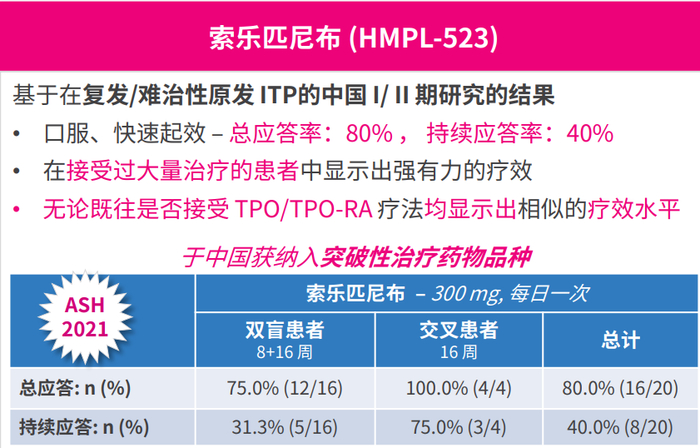 图：索乐匹尼布疗效结果