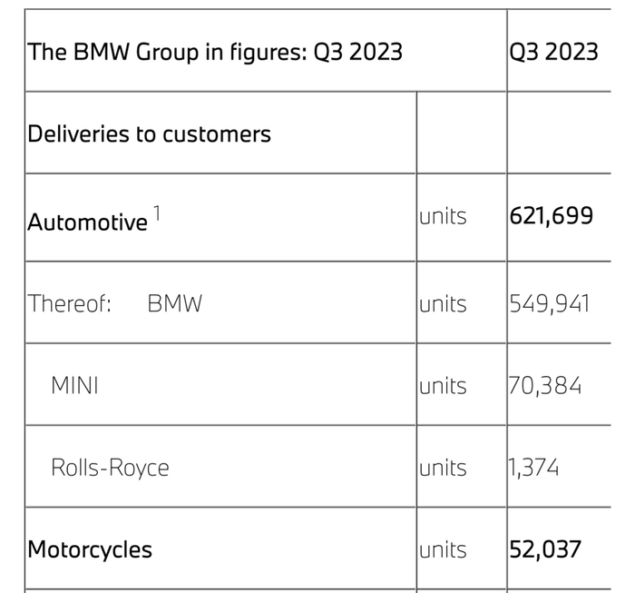 图源：宝马官网