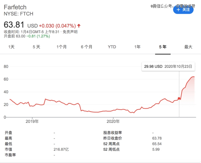 图源：电商在线
