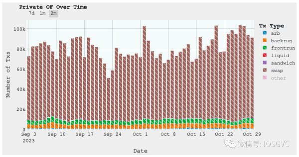 来源：mempool.pics