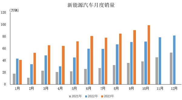 来源:中国汽车工业协会微信公众平台