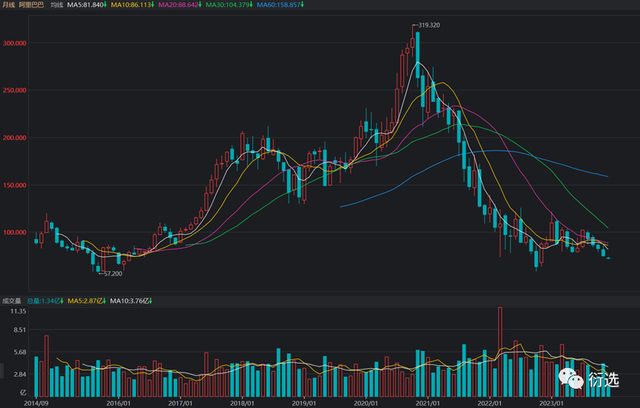数据来源：同花顺远航版