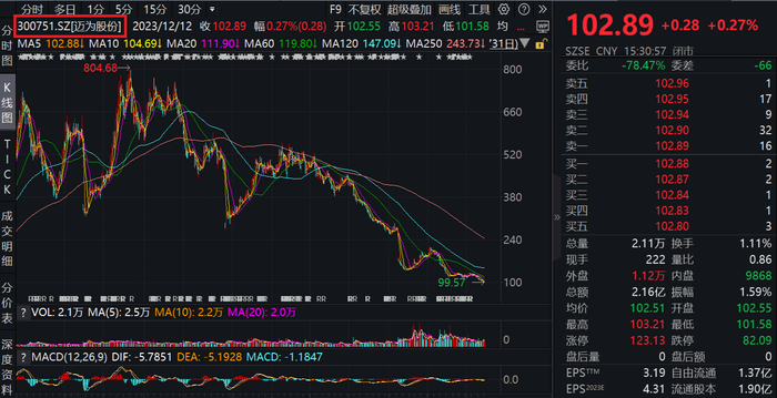 图片来源：Wind