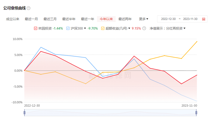 截图自私募排排网
