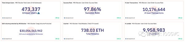 来源: Dune@cowprotocol