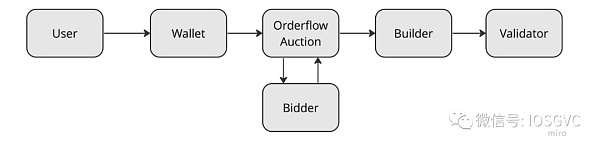 来源: Frontier Research