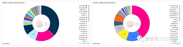 来源：Dune@angelfish