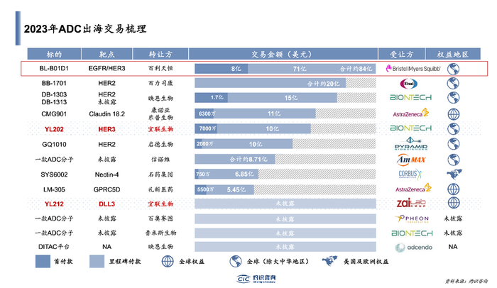 资料来源：CIC灼识咨询