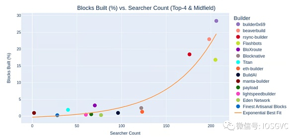 来源：Titan Builder