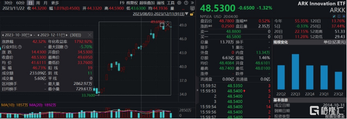 图片来源：Wind，截至2023年12月11日
