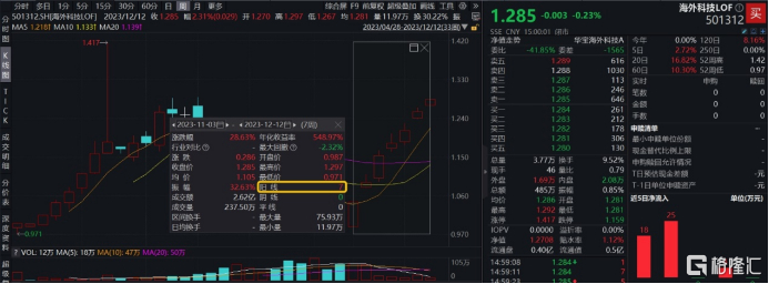 图片来源：Wind，截至2023年12月12日