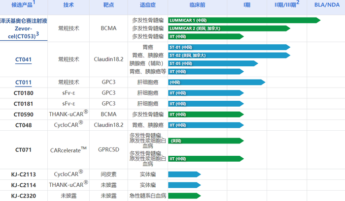 图片来源：公司官网截图