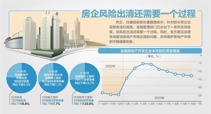 数据来源：国家统计局 视觉中国图 杨靖制图