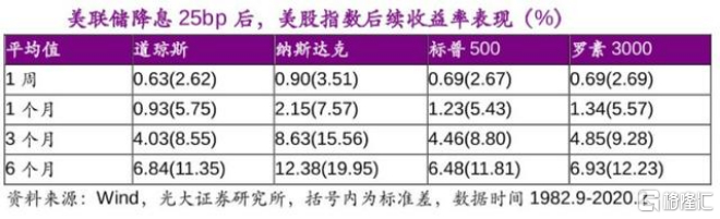 图片来源：光大证券