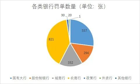 数据来源：iFinD 制图：李若菡