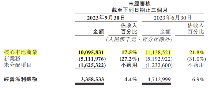 来源：企业财报